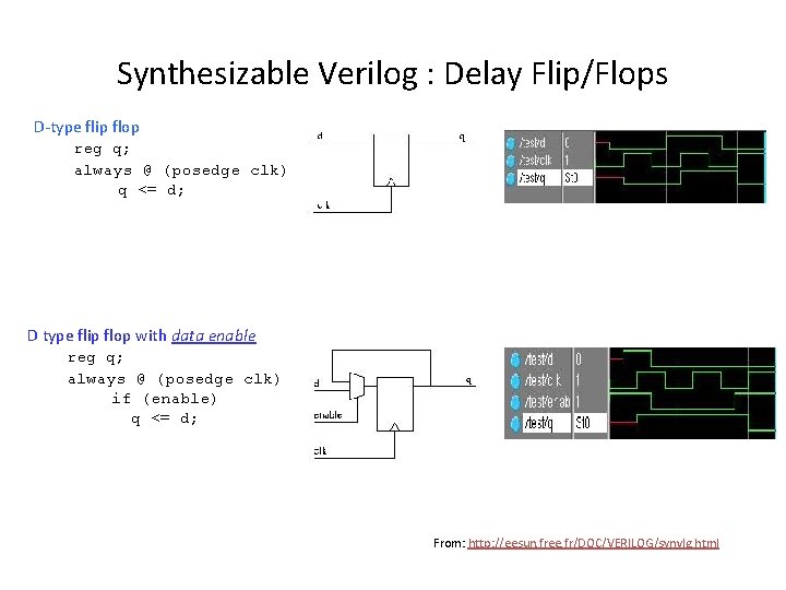 Synthesizable Verilog : Delay Flip/Flops D-type flip flop reg q; always @ (posedge clk)