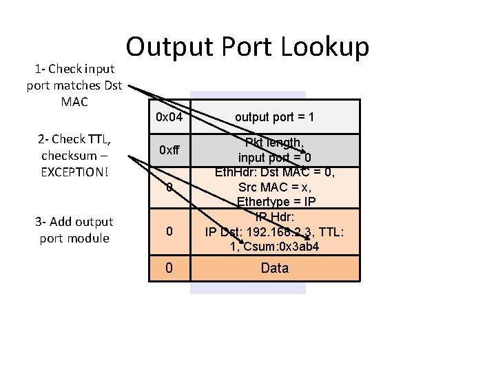 1 - Check input port matches Dst MAC Output Port Lookup 0 x 04