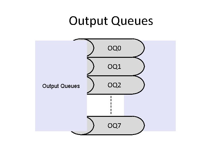 Output Queues OQ 0 OQ 1 Output Queues OQ 2 OQ 7 