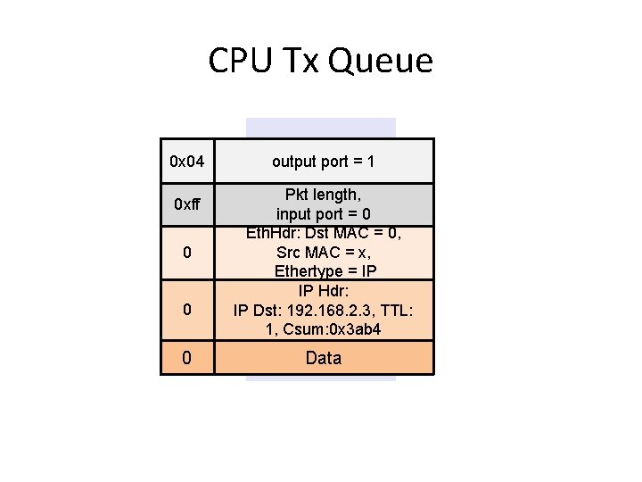 CPU Tx Queue 0 x 04 0 xff 0 0 0 output port =