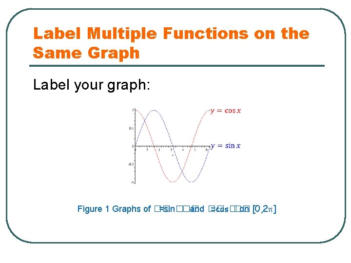 Label Multiple Functions on the Same Graph Label your graph: Figure 1 Graphs of