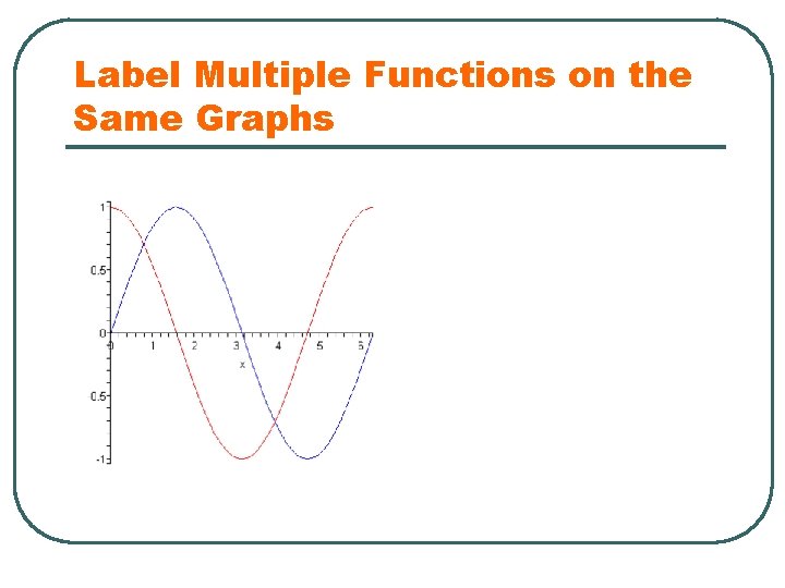Label Multiple Functions on the Same Graphs 