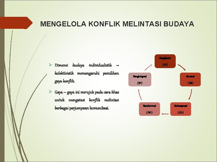 MENGELOLA KONFLIK MELINTASI BUDAYA Menghindar Ø Dimensi budaya individualistik – kolektivistik memengaruhi pemilihan gaya