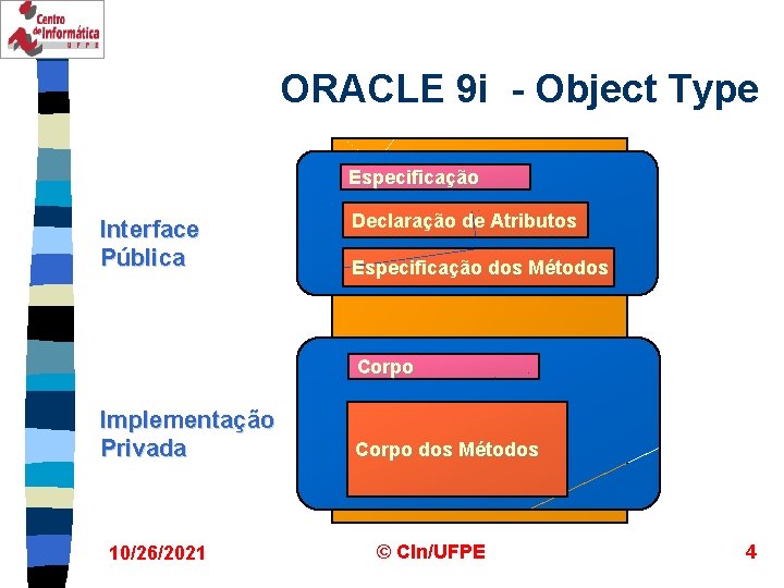 ORACLE 9 i - Object Type Especificação Interface Pública Declaração de Atributos Especificação dos