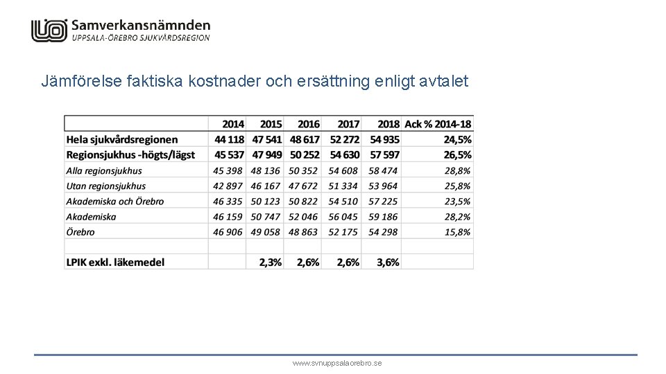 Jämförelse faktiska kostnader och ersättning enligt avtalet www. svnuppsalaorebro. se 