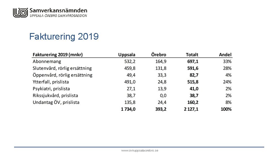 Fakturering 2019 www. svnuppsalaorebro. se 