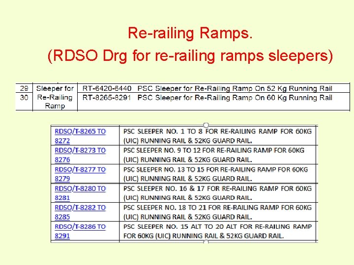 Re-railing Ramps. (RDSO Drg for re-railing ramps sleepers) 