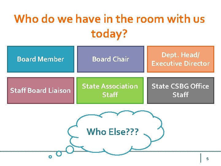 Who do we have in the room with us today? Board Member Board Chair