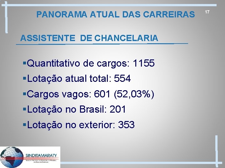 PANORAMA ATUAL DAS CARREIRAS ASSISTENTE DE CHANCELARIA §Quantitativo de cargos: 1155 §Lotação atual total: