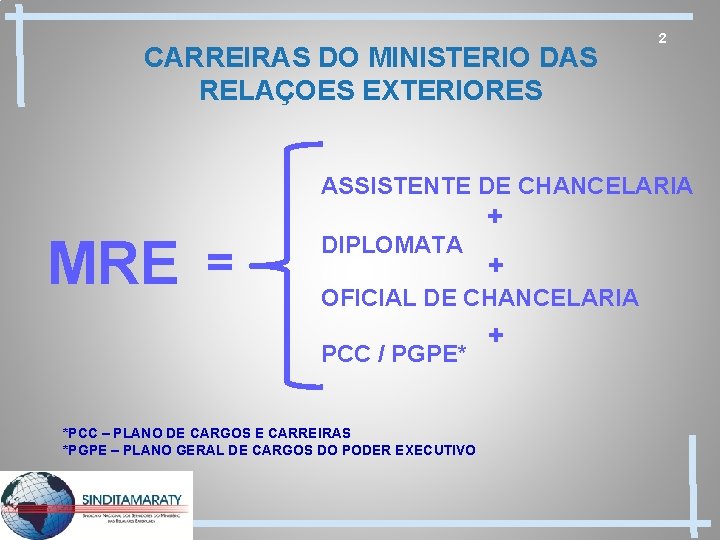 CARREIRAS DO MINISTERIO DAS RELAÇOES EXTERIORES 2 ASSISTENTE DE CHANCELARIA MRE = DIPLOMATA +