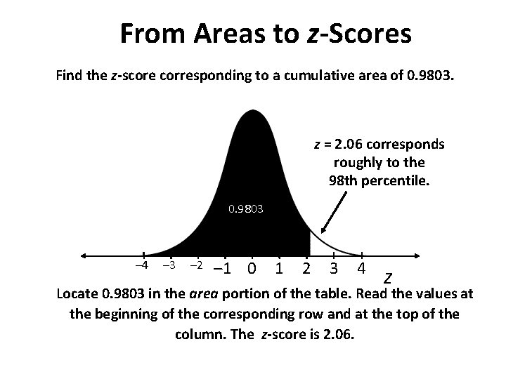 From Areas to z-Scores Find the z-score corresponding to a cumulative area of 0.