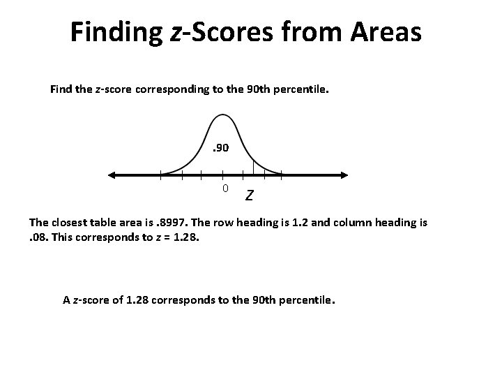 Finding z-Scores from Areas Find the z-score corresponding to the 90 th percentile. .