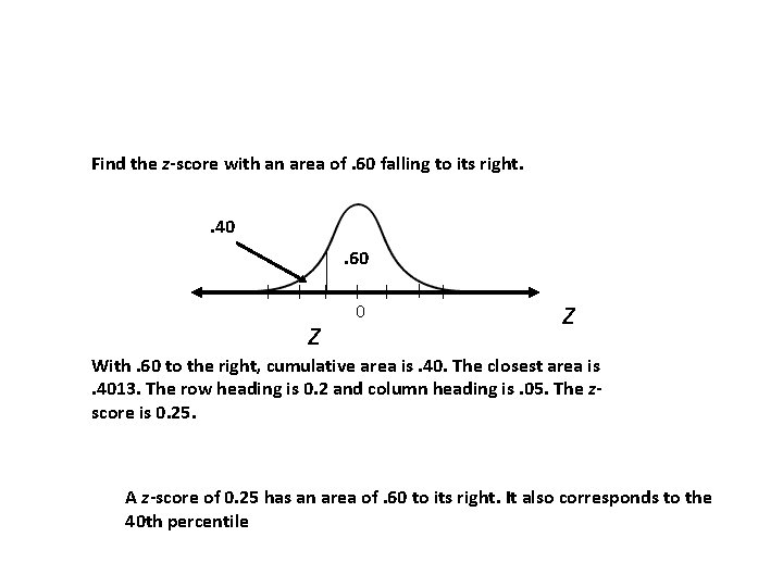 Finding z-Scores from Areas Find the z-score with an area of. 60 falling to