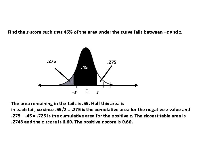 Finding z-Scores from Areas Find the z-score such that 45% of the area under