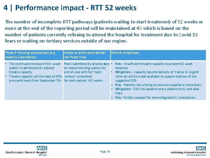 4 | Performance impact - RTT 52 weeks The number of incomplete RTT pathways