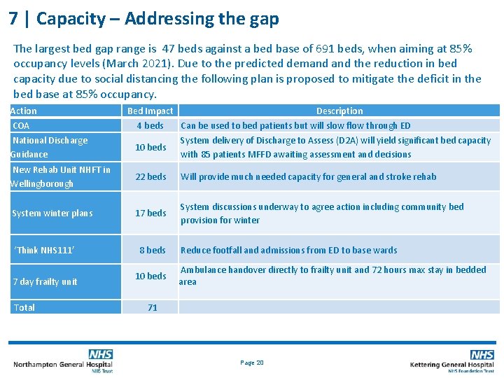 7 | Capacity – Addressing the gap The largest bed gap range is 47