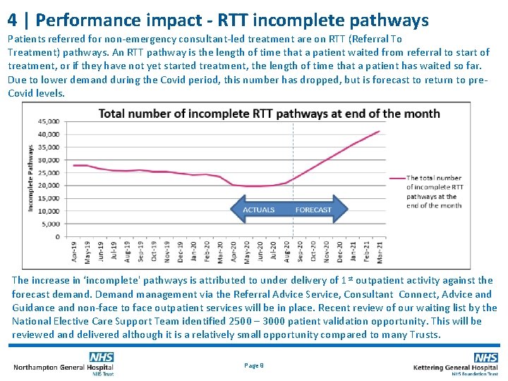 4 | Performance impact - RTT incomplete pathways Patients referred for non-emergency consultant-led treatment