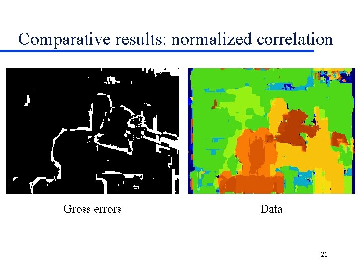 Comparative results: normalized correlation Gross errors Data 21 