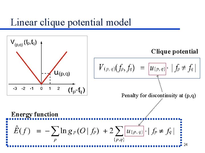 Linear clique potential model Clique potential Penalty for discontinuity at (p, q) Energy function