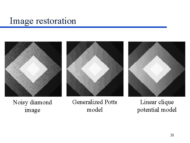 Image restoration Noisy diamond image Generalized Potts model Linear clique potential model 30 