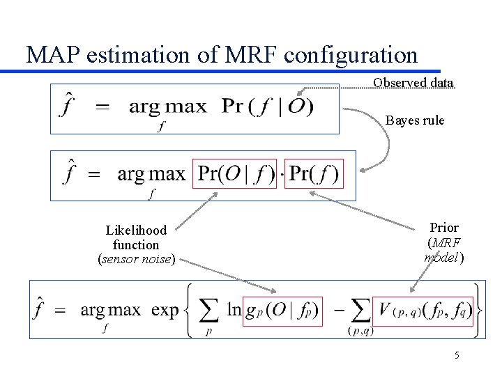 MAP estimation of MRF configuration Observed data Bayes rule Likelihood function (sensor noise) Prior