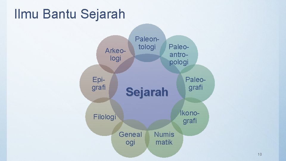 Ilmu Bantu Sejarah Arkeologi Epigrafi Paleontologi Paleoantropologi Sejarah Paleografi Ikonografi Filologi Geneal ogi Numis