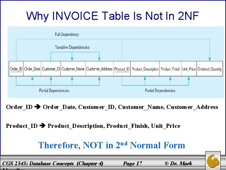 Why INVOICE Table Is Not In 2 NF Order_ID Order_Date, Customer_ID, Customer_Name, Customer_Address Product_ID