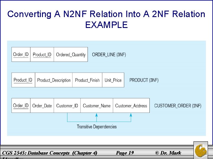 Converting A N 2 NF Relation Into A 2 NF Relation EXAMPLE CGS 2545: