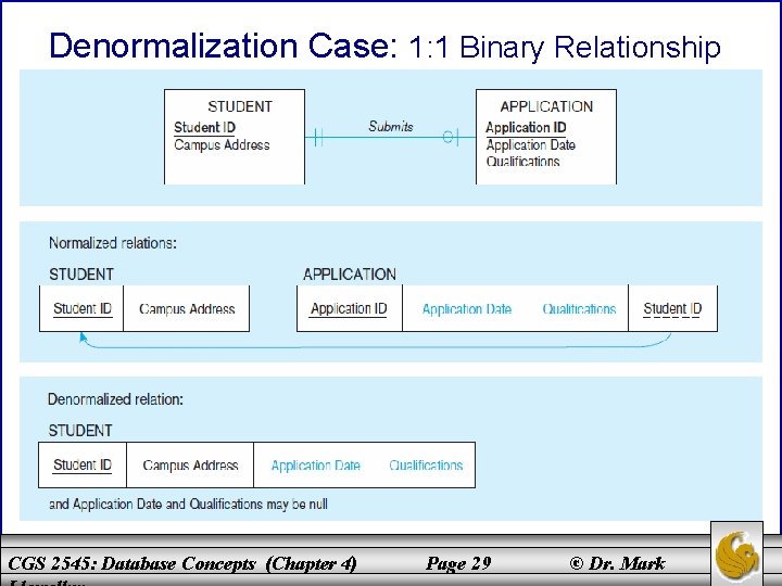 Denormalization Case: 1: 1 Binary Relationship CGS 2545: Database Concepts (Chapter 4) Page 29