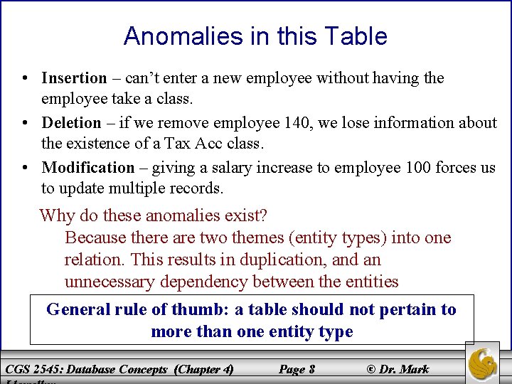 Anomalies in this Table • Insertion – can’t enter a new employee without having