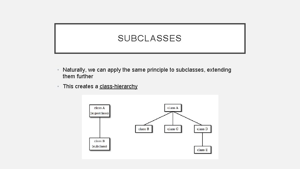 SUBCLASSES • Naturally, we can apply the same principle to subclasses, extending them further