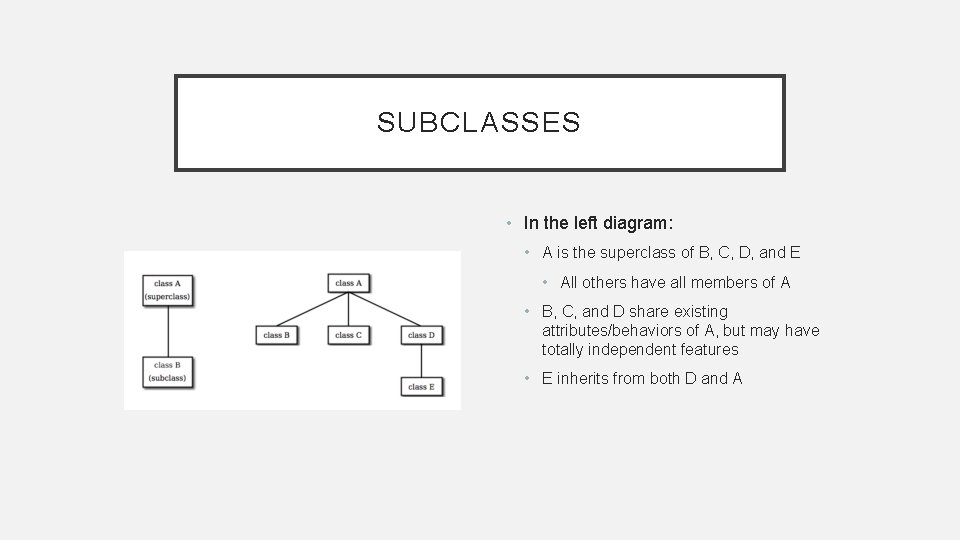 SUBCLASSES • In the left diagram: • A is the superclass of B, C,