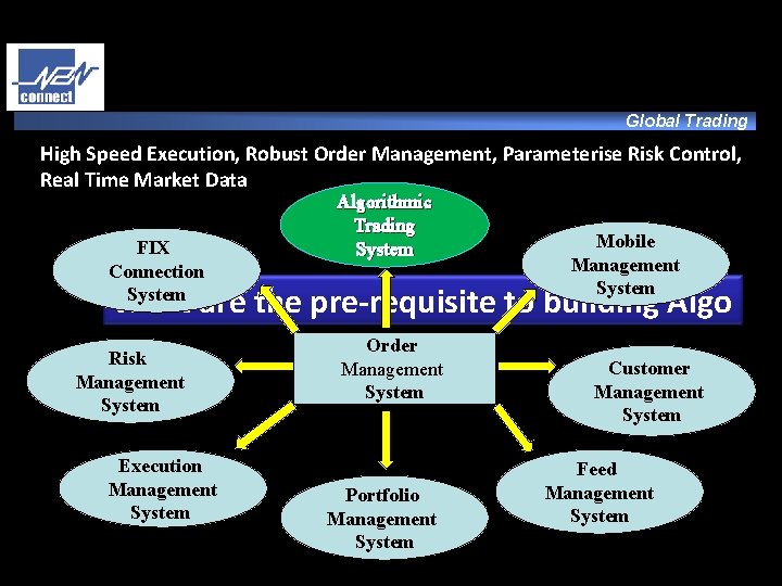 Global Trading High Speed Execution, Robust Order Management, Parameterise Risk Control, Real Time Market