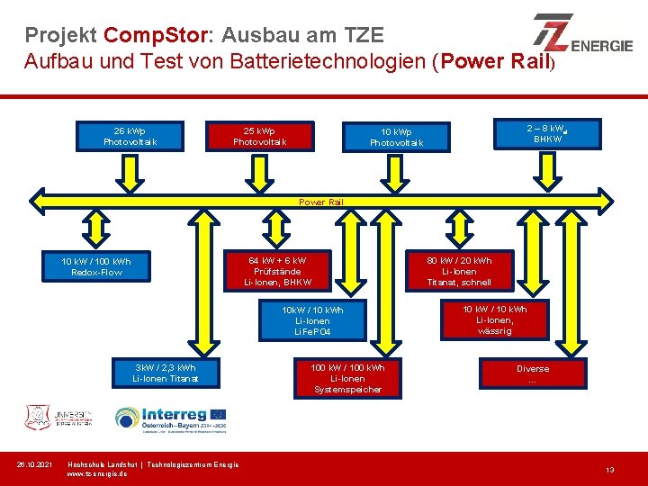 Projekt Comp. Stor: Ausbau am TZE Aufbau und Test von Batterietechnologien (Power Rail) 26