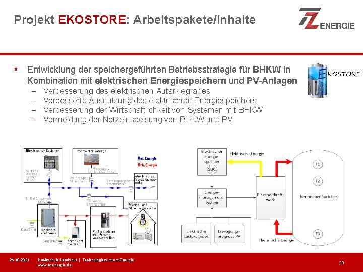 Projekt EKOSTORE: Arbeitspakete/Inhalte § Entwicklung der speichergeführten Betriebsstrategie für BHKW in Kombination mit elektrischen