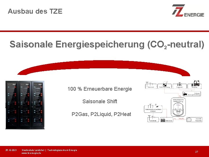 Ausbau des TZE Saisonale Energiespeicherung (CO 2 -neutral) 100 % Erneuerbare Energie Saisonale Shift