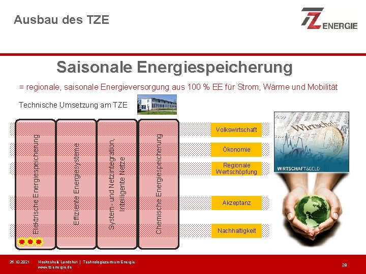 Ausbau des TZE Saisonale Energiespeicherung = regionale, saisonale Energieversorgung aus 100 % EE für