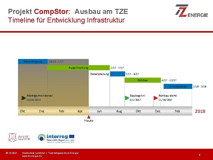 Projekt Comp. Stor: Ausbau am TZE Timeline für Entwicklung Infrastruktur Genehmigung 10/16 - 1/17