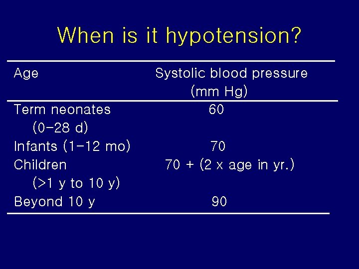 When is it hypotension? Age Term neonates (0 -28 d) Infants (1 -12 mo)