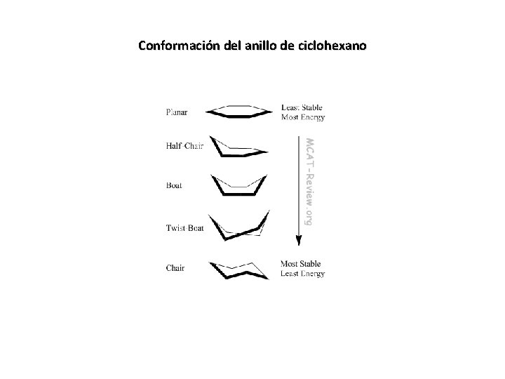 Conformación del anillo de ciclohexano 