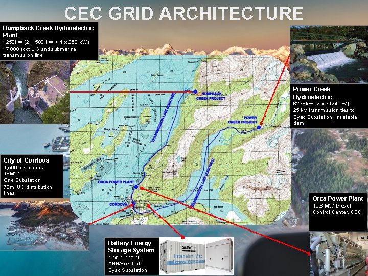 CEC GRID ARCHITECTURE Humpback Creek Hydroelectric Plant 1250 k. W (2 x 500 k.