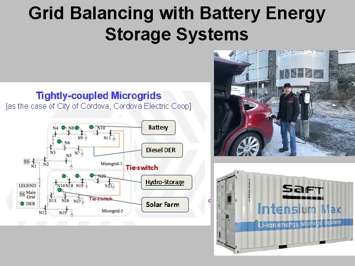 Grid Balancing with Battery Energy Storage Systems 