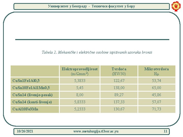 Универзитет у Београду - Технички факултет у Бору Tabela 2. Mehaničke i električne osobine