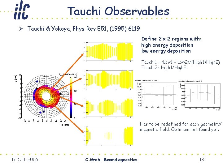 Tauchi Observables Ø Tauchi & Yokoya, Phys Rev E 51, (1995) 6119 Define 2