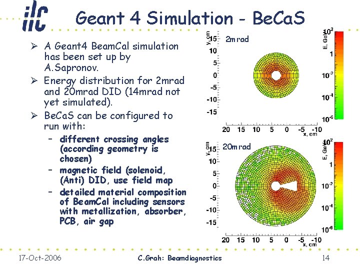 Geant 4 Simulation - Be. Ca. S Ø A Geant 4 Beam. Cal simulation