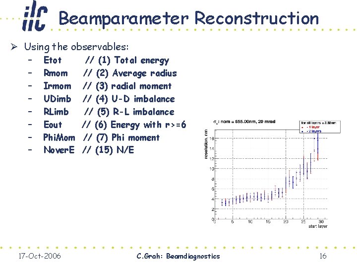 Beamparameter Reconstruction Ø Using the observables: – – – – Etot Rmom Irmom UDimb