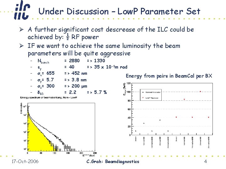 Under Discussion – Low. P Parameter Set Ø A further significant cost descrease of