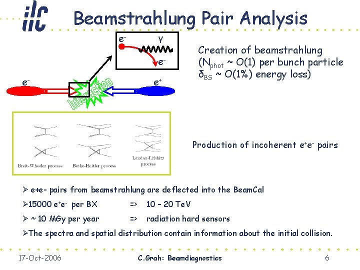 Beamstrahlung Pair Analysis γ e- e+ Creation of beamstrahlung (Nphot ~ O(1) per bunch