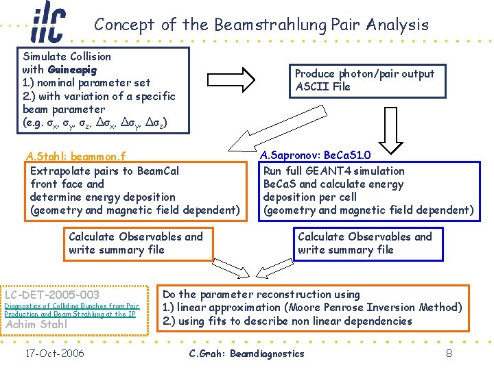 Concept of the Beamstrahlung Pair Analysis Simulate Collision with Guineapig 1. ) nominal parameter