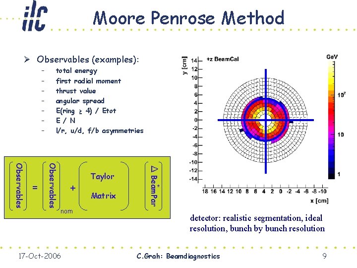 Moore Penrose Method Ø Observables (examples): – – – – Taylor + nom 17